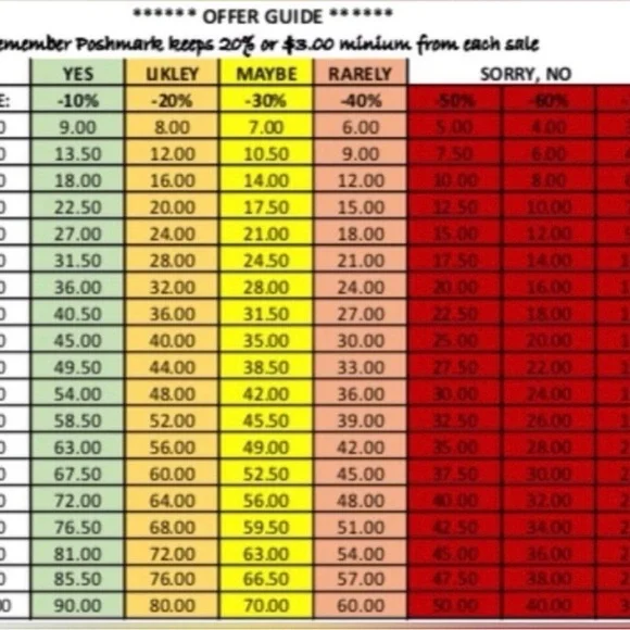 TBD Closet Clear-out! Everything starts UNDER $10! Unlisted Items, too! - Picture 5 of 5